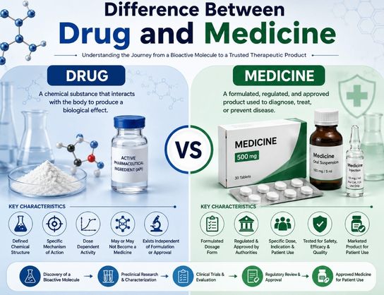 Difference Between Drug and Medicine