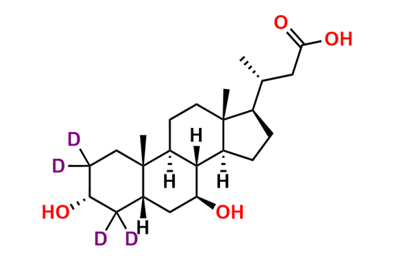 24-Nor Ursodeoxycholic Acid-d4