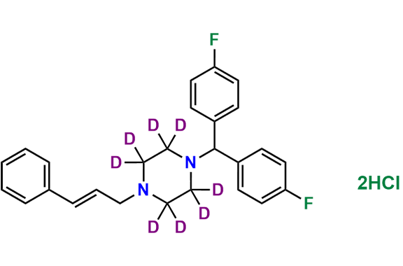 Flunarizine-d8 (Dihydrochloride)