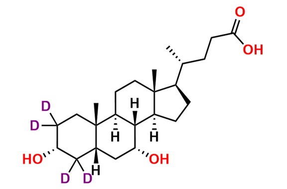 Chenodeoxycholic Acid-d4