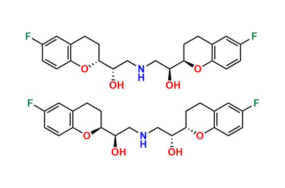 Nebivolol (RSSR & SRRS)